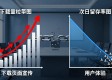 TP下载数据如何影响商业决策
