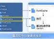 tp官方正版下载后字体乱码？这样设置秒变正常