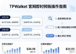TPWallet官网即时转账操作指南
