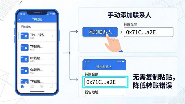 TP钱包各钱包功能全解析，新手必看