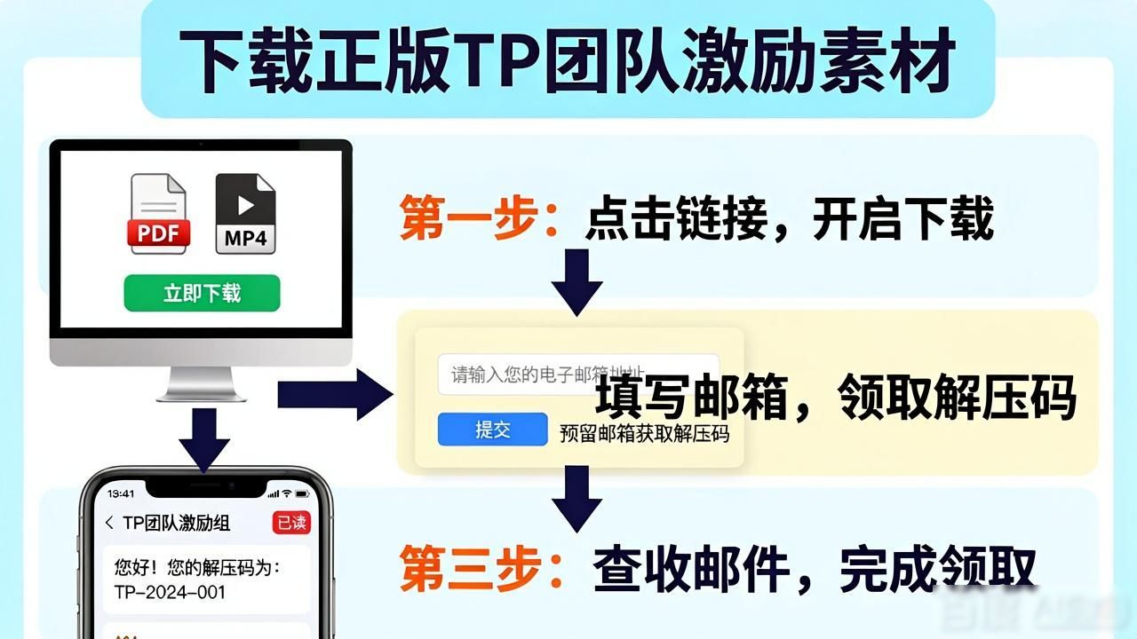 下载正版TP团队激励素材，三步搞定