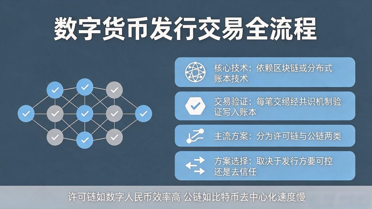数字货币发行与交易机制解析_数字人民币双层架构优势_数字货币发行交易