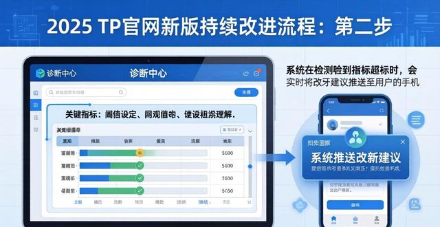 2025 TP官网新版：三步实现持续改进