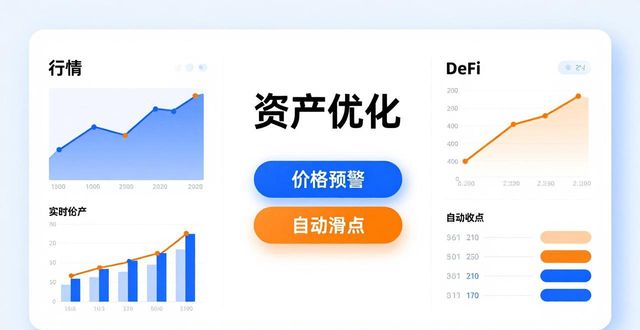TP钱包投资组合：调整与优化技巧