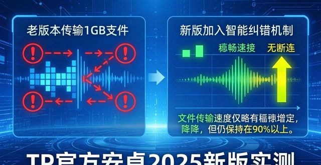 TP官方安卓2025新版实测:逐项优化带你看懂