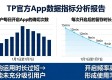 TP官方app数据怎么看？这些指标帮你判断