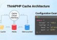 ThinkPHP新版下载架构与模块功能详解