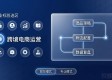 TP官方APP定制功能，2026年最新趋势详解
