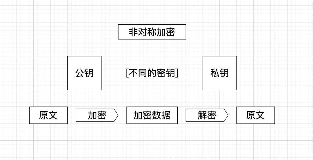 下载钱包功能_钱包客户端在哪里找_TokenPocket钱包客户端下载后的安全设置步骤