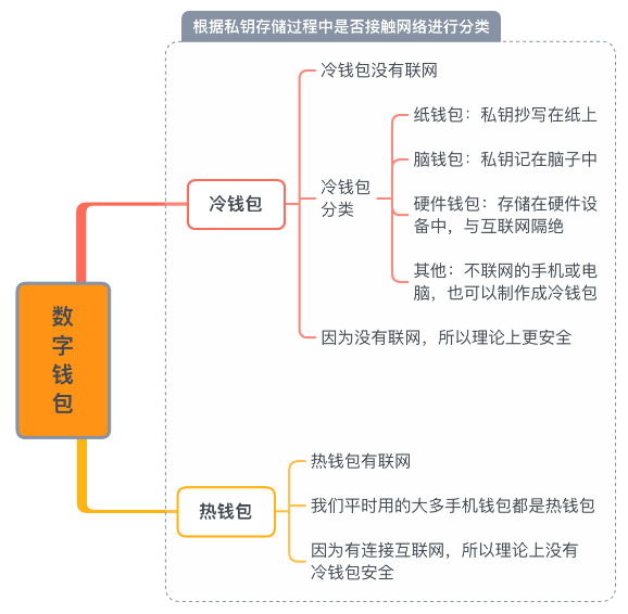 钱包客户端在哪里找_下载钱包功能_TokenPocket钱包客户端下载后的安全设置步骤