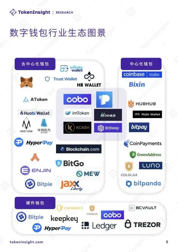 区块链钱包生态现状及用户分析：行业竞争激烈，用户需求多样化