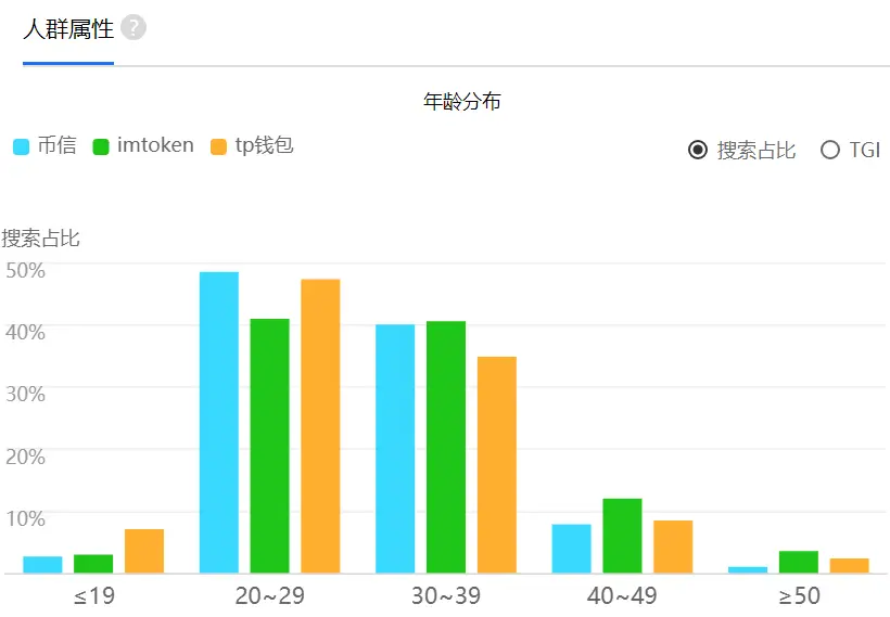 链接下载安卓_安卓互联官网_TokenPocket官网安卓APP的多链支持与价值