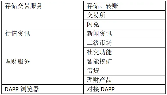 TokenPocket官网安卓APP的多链支持与价值_安卓互联官网_链接下载安卓