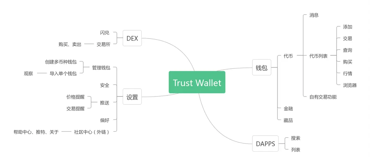 TokenPocket官网安卓APP的多链支持与价值_安卓互联官网_链接下载安卓