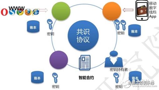 bitc钱包_执行：可以通过比特派钱包的学习资源或相关论坛获取最新资讯和市场分析。_比特钱包app下载