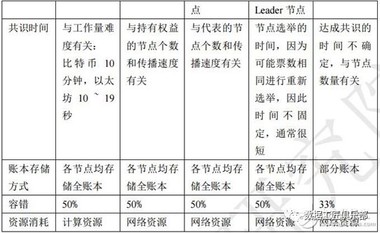 执行：可以通过比特派钱包的学习资源或相关论坛获取最新资讯和市场分析。_bitc钱包_比特钱包app下载