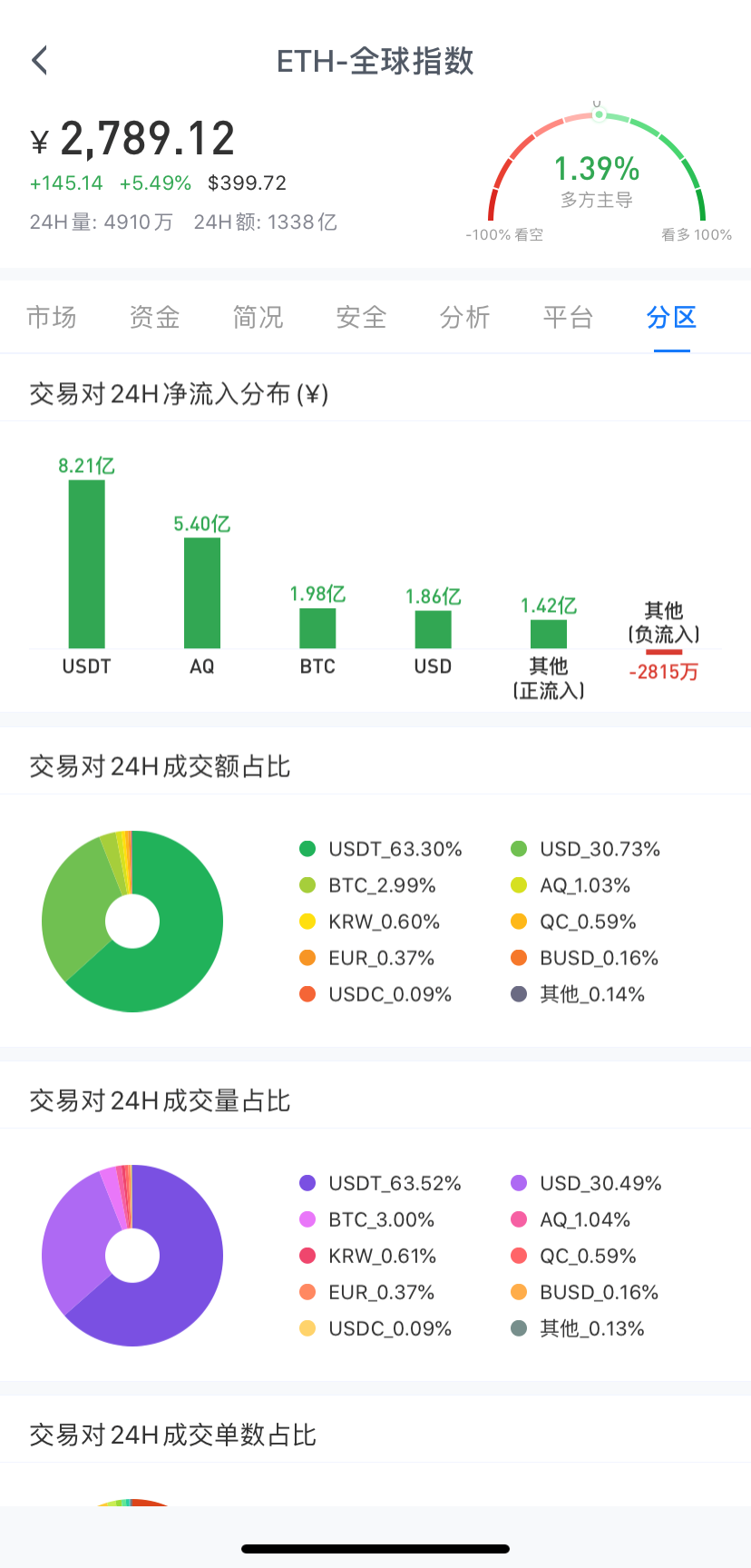 钱包里的以太坊怎么卖_以太坊硬件钱包原理_如何快速更新以太坊钱包至2.0版本？