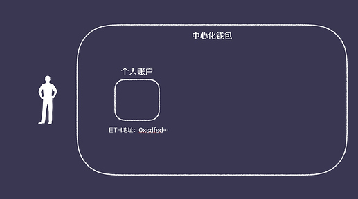 钱包存币_如何在USDT钱包中安全存储你的资产？_usdt存放钱包