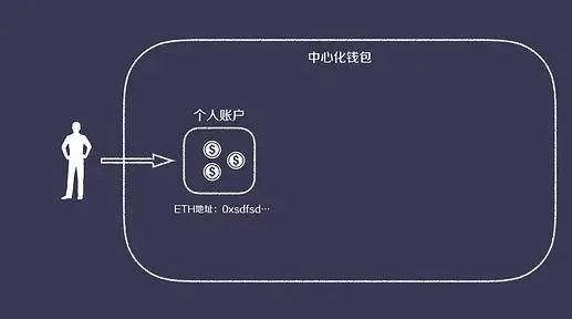 钱包存币_如何在USDT钱包中安全存储你的资产？_usdt存放钱包