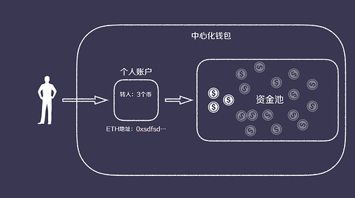 如何在USDT钱包中安全存储你的资产？_钱包存币_usdt存放钱包