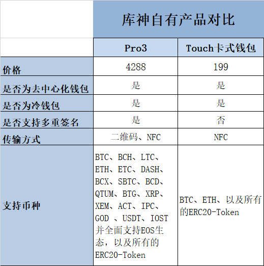 如何在USDT钱包中安全存储你的资产？_usdt存放钱包_钱包存币