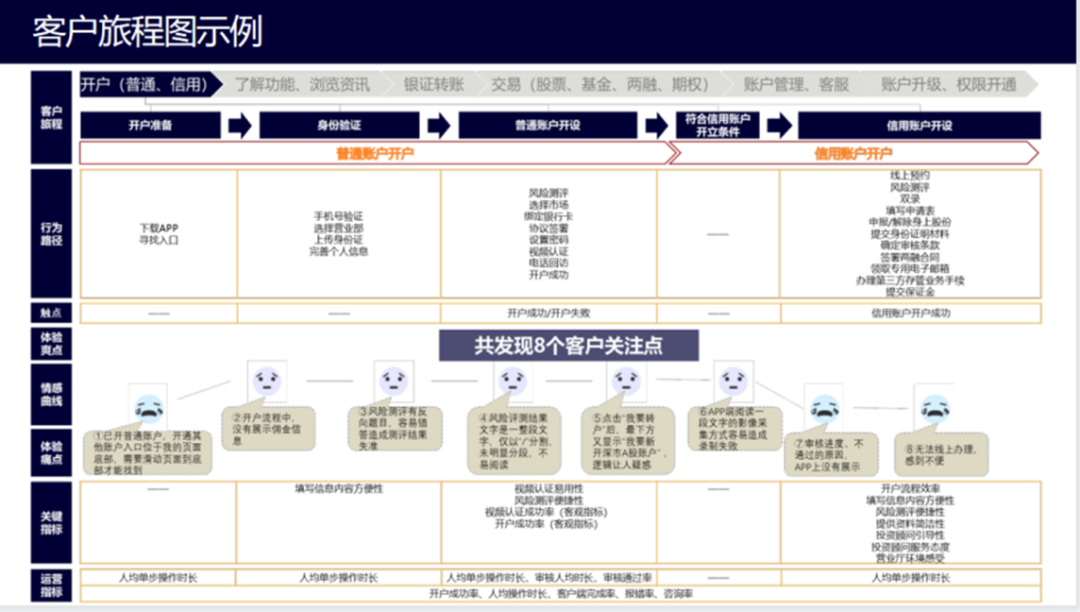 定期收集用户反馈，并根据用户意见改进产品和服务，会进一步增强用户的信任。_用户信息反馈表_用户信息反馈制度