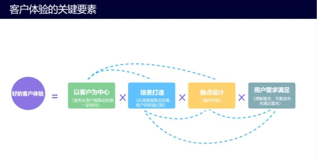 定期收集用户反馈，并根据用户意见改进产品和服务，会进一步增强用户的信任。_用户信息反馈表_用户信息反馈制度