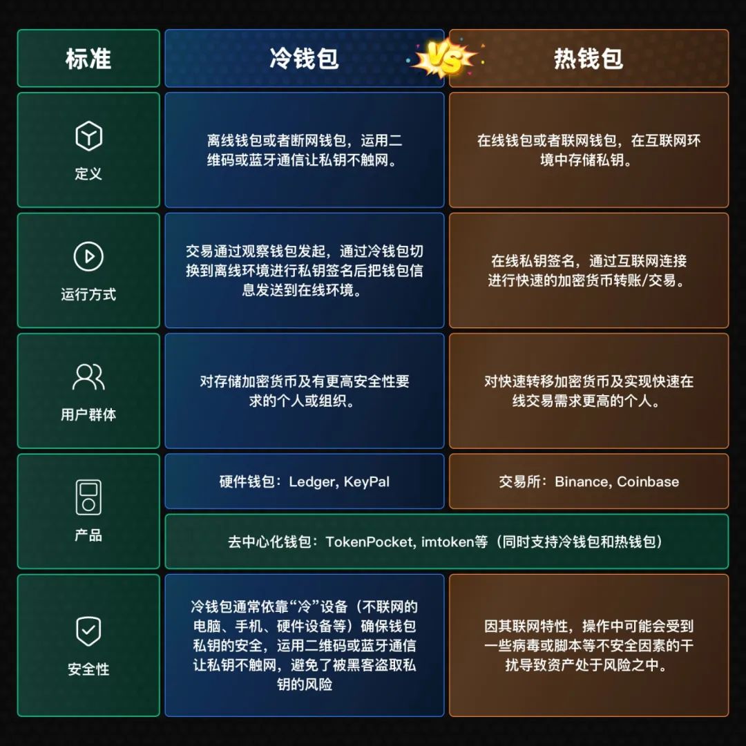 使用冷钱包：保障资产安全的可靠选择