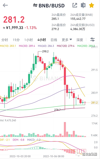 BSC 链被盗 200 万枚 BNB，价值近 8 亿美金，为何众人无动于衷？