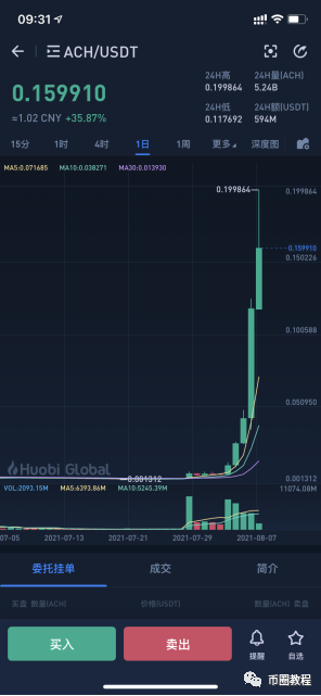 TP 钱包买新币攻略：OKEx 使用详细指南