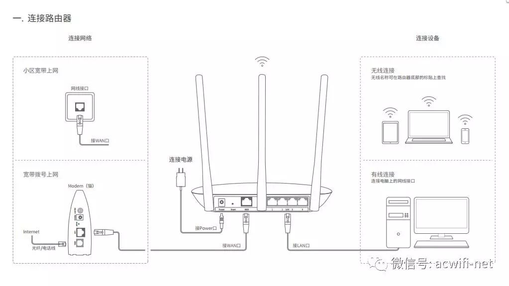 TPlink TL-WR886N 上网设置教程，轻松实现网络连接