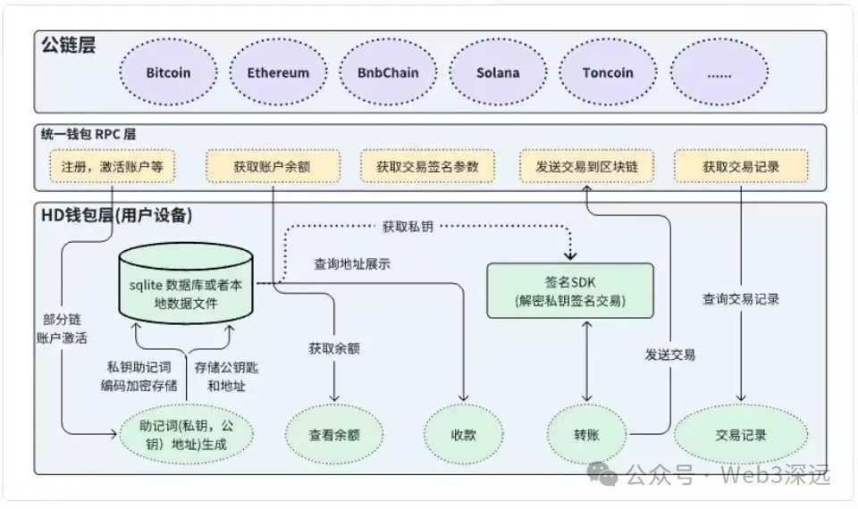 区块链主流钱包科普：全面了解区块链钱包的种类与特点