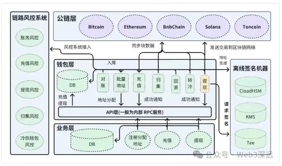 区块链主流钱包科普：全面了解区块链钱包的种类与特点