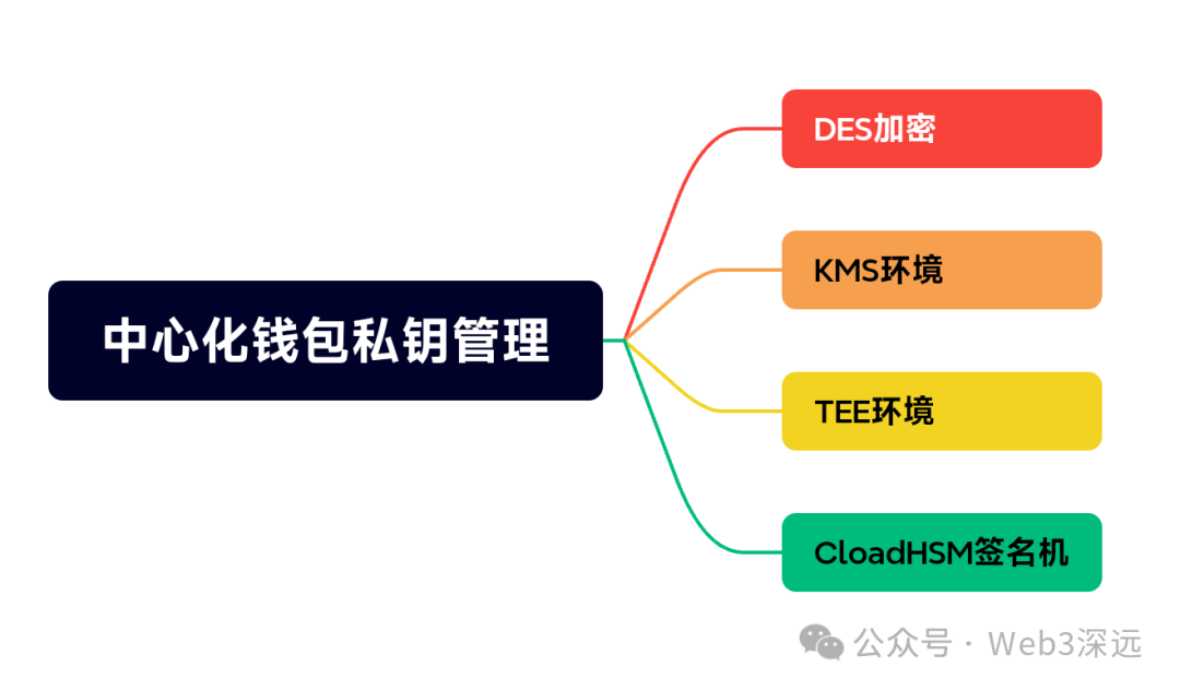 区块链主流钱包科普：全面了解区块链钱包的种类与特点