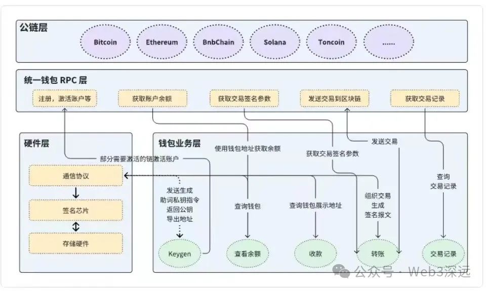 区块链主流钱包科普：全面了解区块链钱包的种类与特点