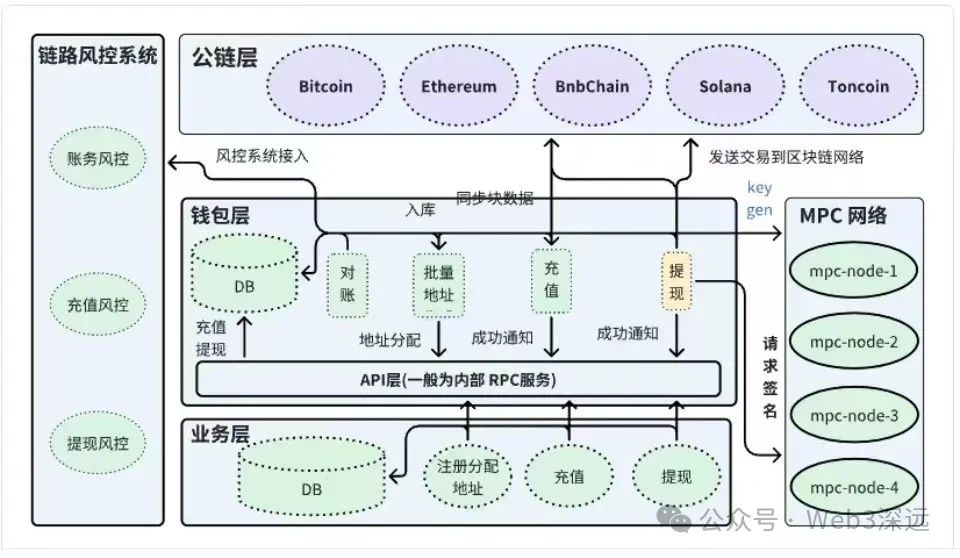 区块链主流钱包科普：全面了解区块链钱包的种类与特点