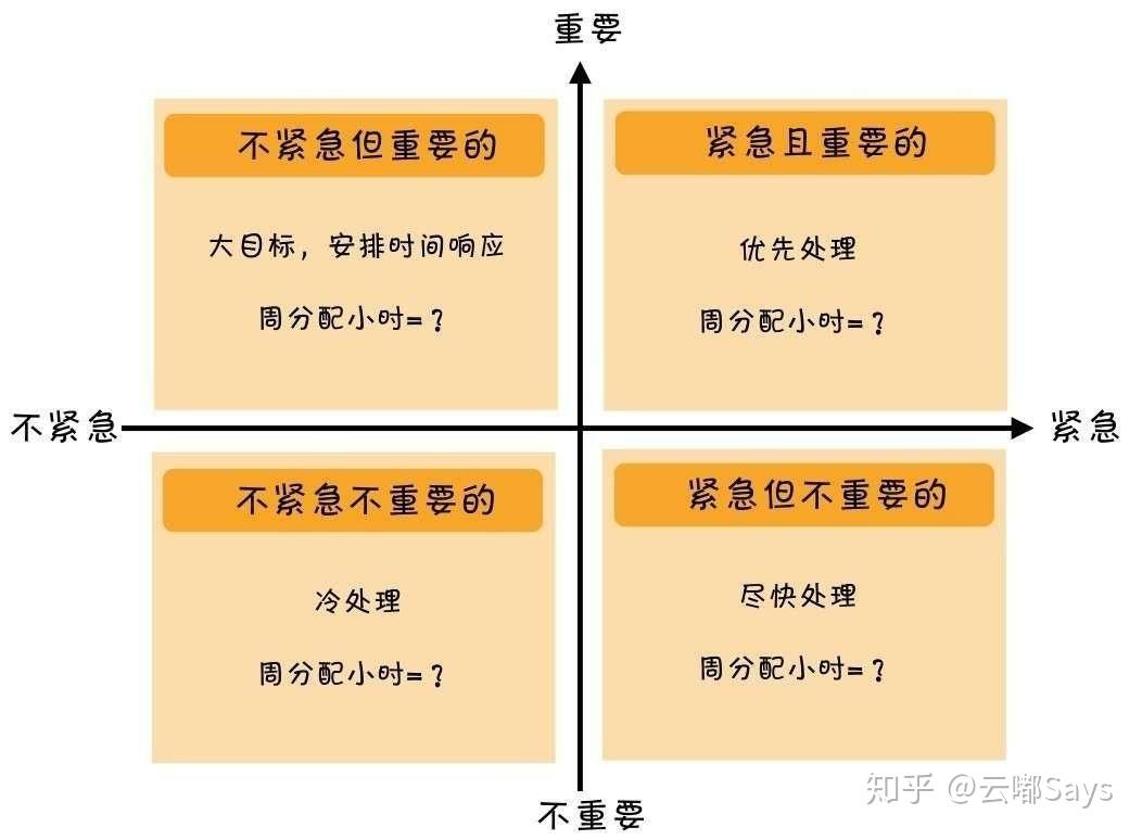 RWT/RWC 重要问题解答（二）：你想知道的都在这里