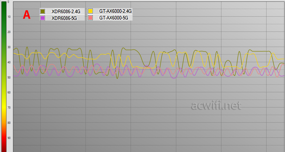 华硕 GT-AX6000 与 TP-LINK XDR6086 无线对比测试，谁更胜一筹？