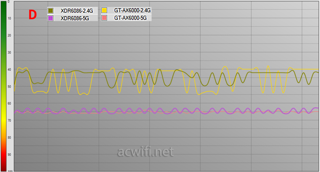 华硕 GT-AX6000 与 TP-LINK XDR6086 无线对比测试，谁更胜一筹？