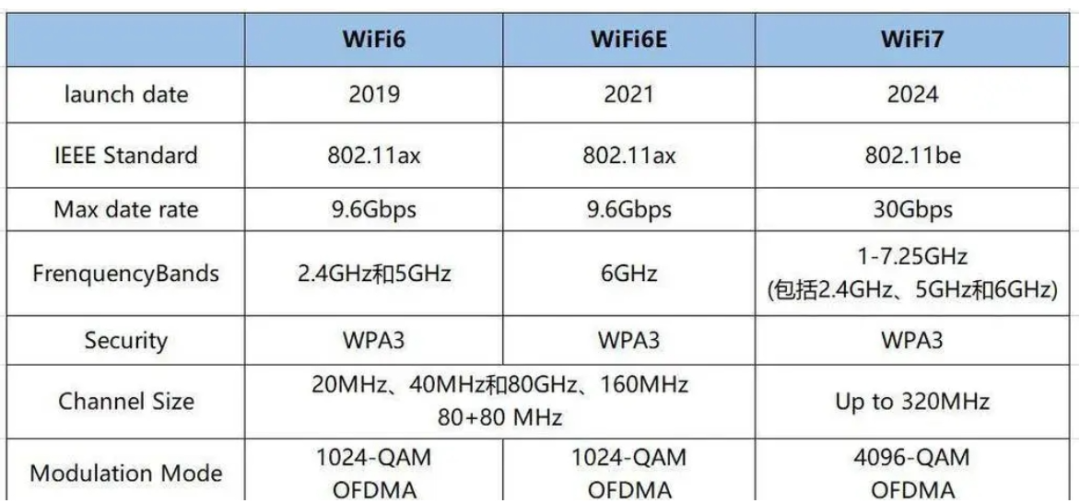 国产内头部品牌入局 WiFi 7，国产手机和路由是否会迎来升级潮？