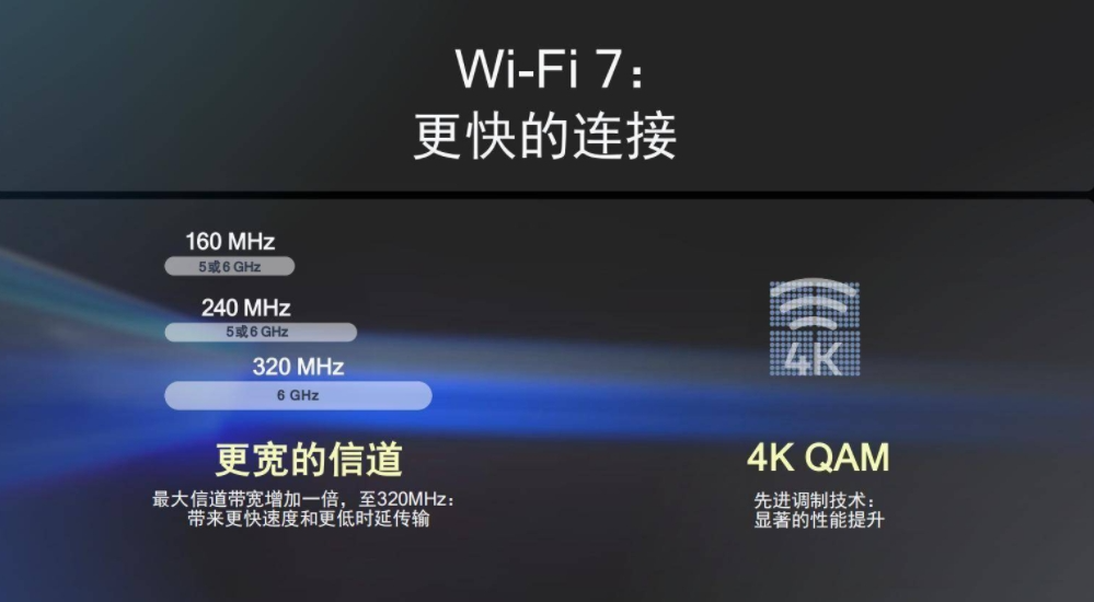 国产内头部品牌入局 WiFi 7，国产手机和路由是否会迎来升级潮？