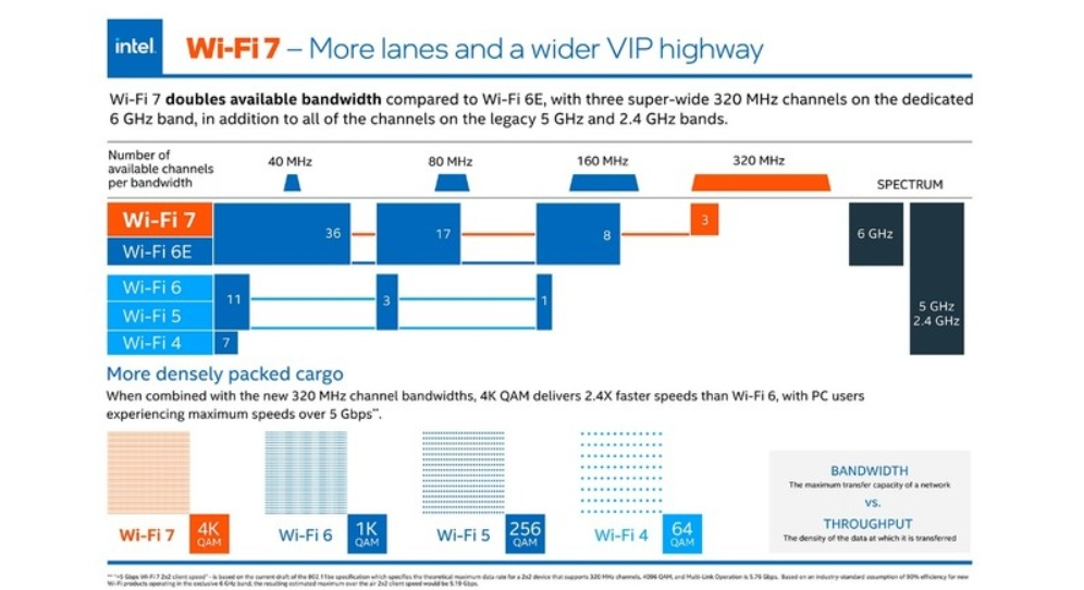 国产内头部品牌入局 WiFi 7，国产手机和路由是否会迎来升级潮？