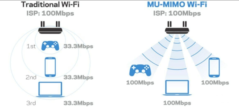 国产内头部品牌入局 WiFi 7，国产手机和路由是否会迎来升级潮？