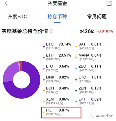 警惕山寨风险：TP 钱包、FIL、PI 币、赞丽、头寸、博览、云联惠等