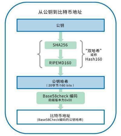 全面解析 SOL 币挖矿与 TP 钱包创建，开启你的区块链之旅