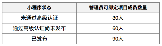 百度智能小程序商业广告投放指南：超详尽 Q&A 及下载