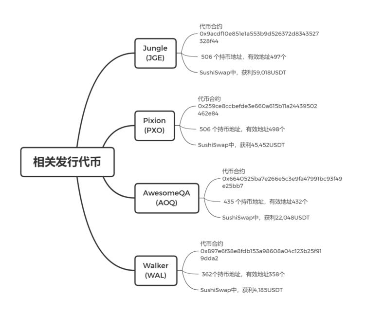 加密新手为何会遭遇顶尖连环缝合骗局？