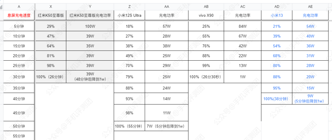 小米 13 上手评测（下）：安卓小屏旗舰中的佼佼者