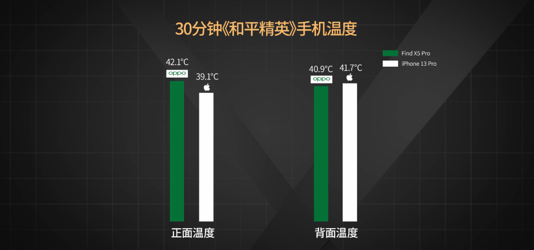 安卓与 iOS 性能全方位 PK，谁更胜一筹？