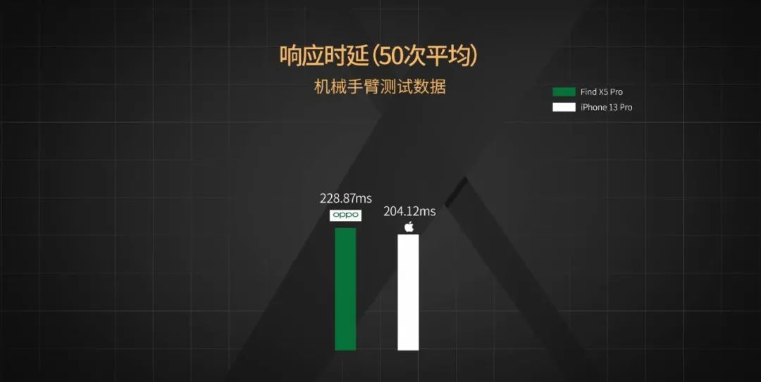 安卓与 iOS 性能全方位 PK，谁更胜一筹？